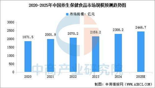 2025年中国保健食品产业链图谱及投资布局分析 附产业链全景图