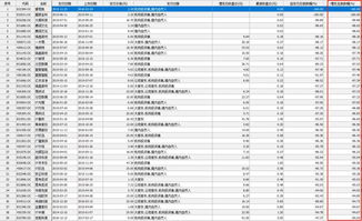 子公司产品投资中科招商定增巨亏 这家基金被 拉横幅 索赔