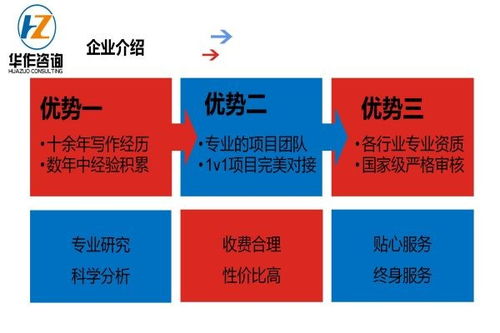 巩义代写创业计划书了解投资人胃口美化农产品的外表
