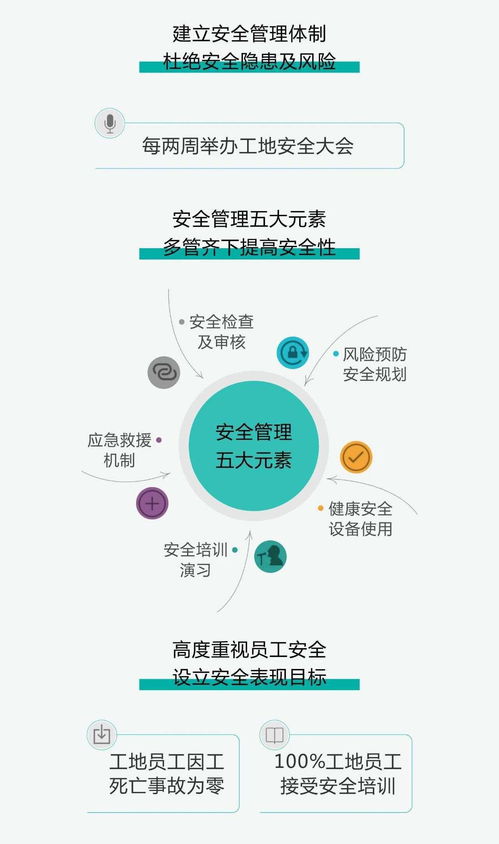 一图读懂龙光集团03380 2020年度ESG报告 投资管理篇