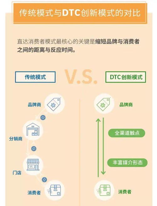 孙正义投资跨境电商DTC品牌 出海战略的想象空间与投资机遇