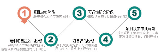 投资咨询 明智理财的指南